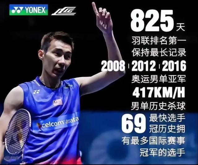 关于日本羽毛球队力克中国羽毛球队，李宗伟绝境逆转的信息