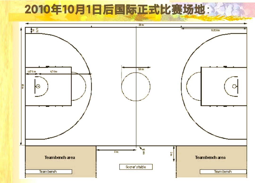 关于篮球场上的新变化赛后大解析的信息