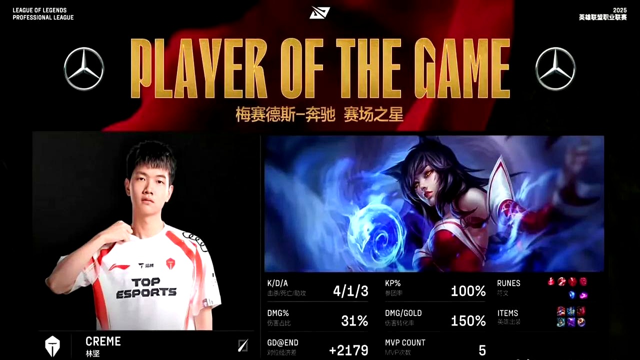 T1碾压IG，Lehends关键制胜的简单介绍