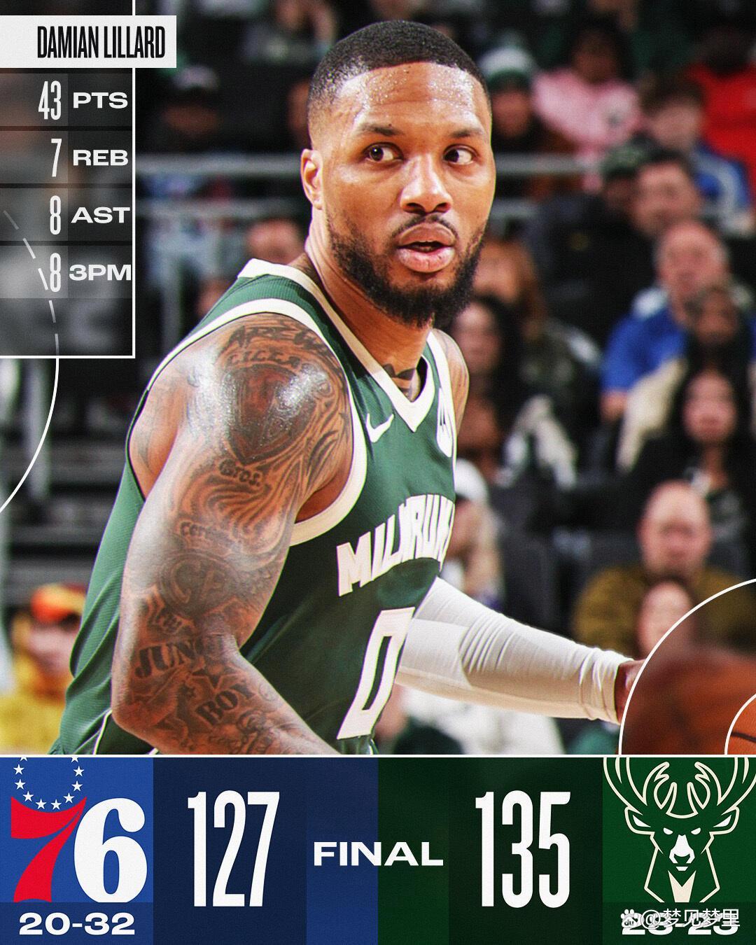 关于猛龙血洗黄蜂，利拉德爆发神勇的信息